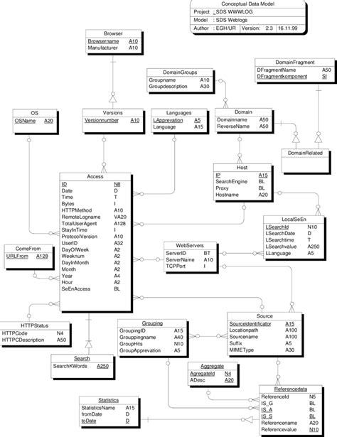 sds brrup|SDS Database 